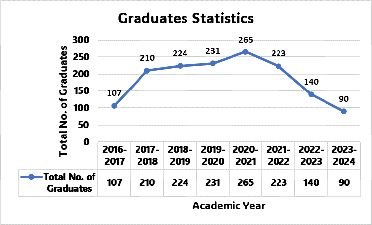 CIVIL ENGINEERING PASSING RATE visual data 8